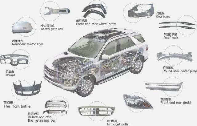 A peso leve de automóveis é imperativo e a tecnologia de fundição de alumínio tem vantagens significativas