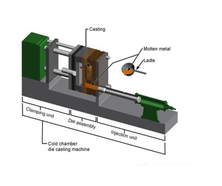 cold chamber die casting machine